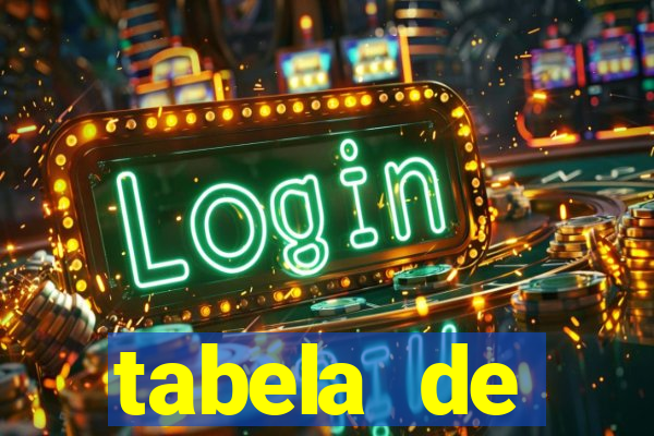 tabela de porcentagem dos slots pg